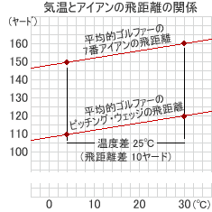 temperature_distance1