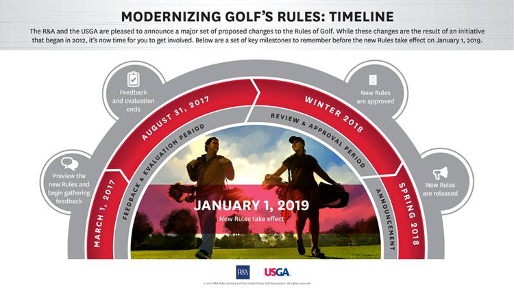 2019年、ゴルフルール大改正！知っておくべき29の新ルールを徹底解説