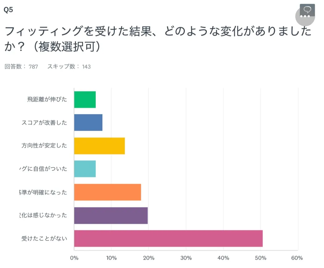 フィッティング東京おすすめ メルマガ読者独自アンケート