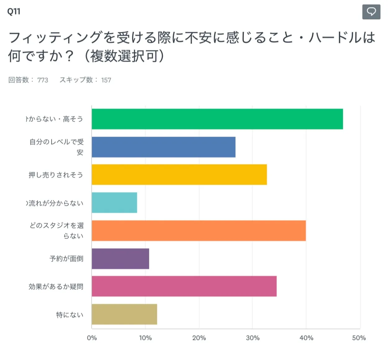 フィッティング東京おすすめ メルマガ読者独自アンケート