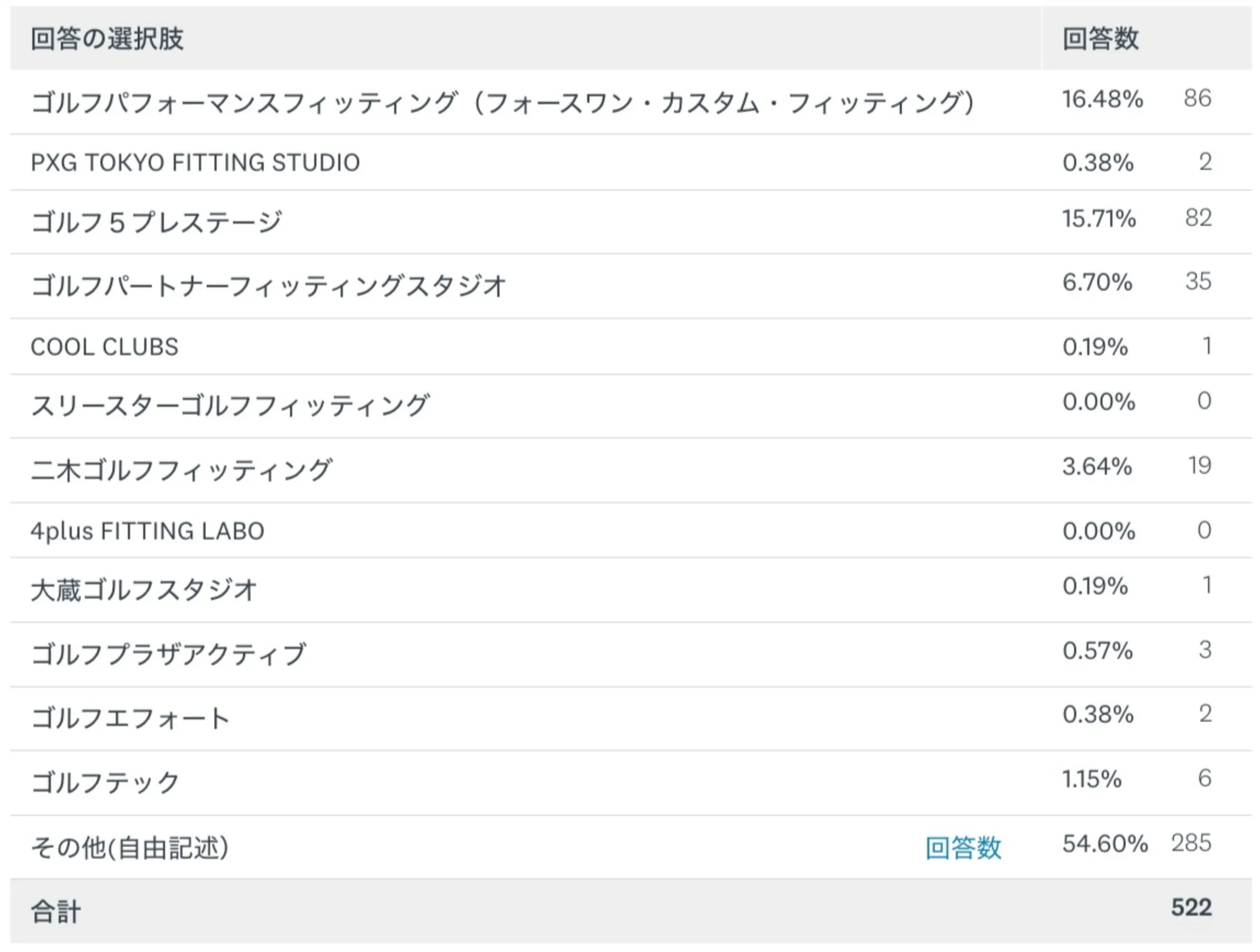 フィッティングおすすめスタジオアンケート