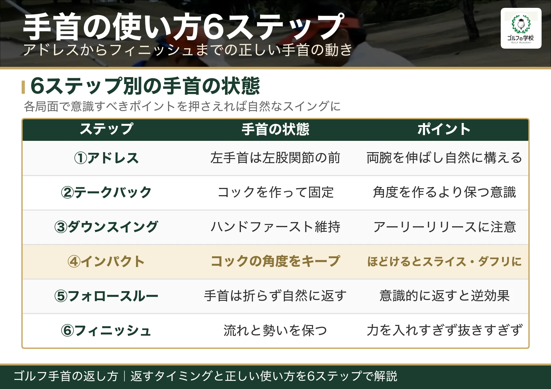 アドレスからフィニッシュまでの手首の使い方6ステップ