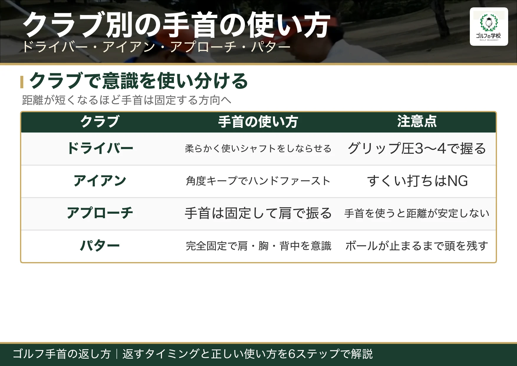 ドライバー・アイアン・アプローチ・パター別の手首の使い方比較