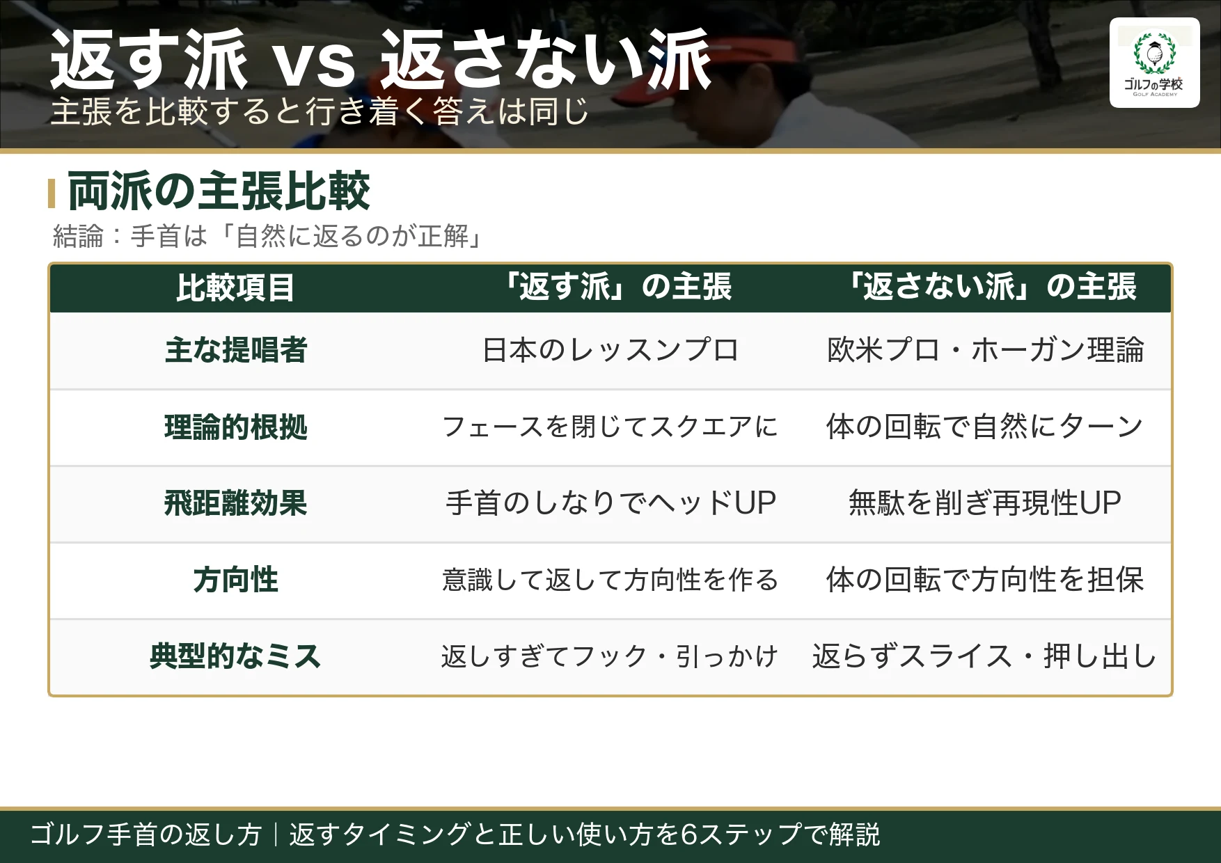 ゴルフ手首は返す派と返さない派の主張比較と本当の答え