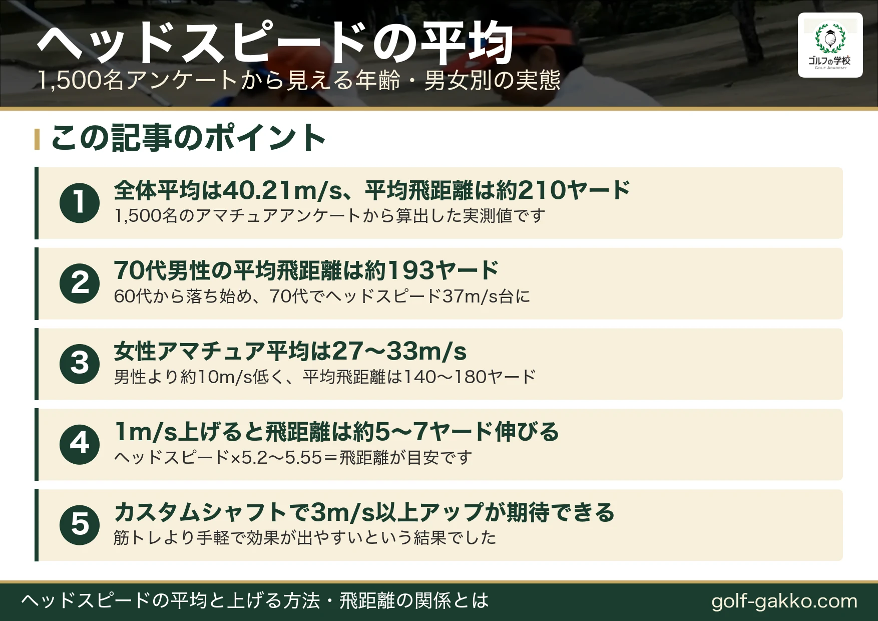 ヘッドスピードの平均40.21m/sと年齢・男女別データのまとめ