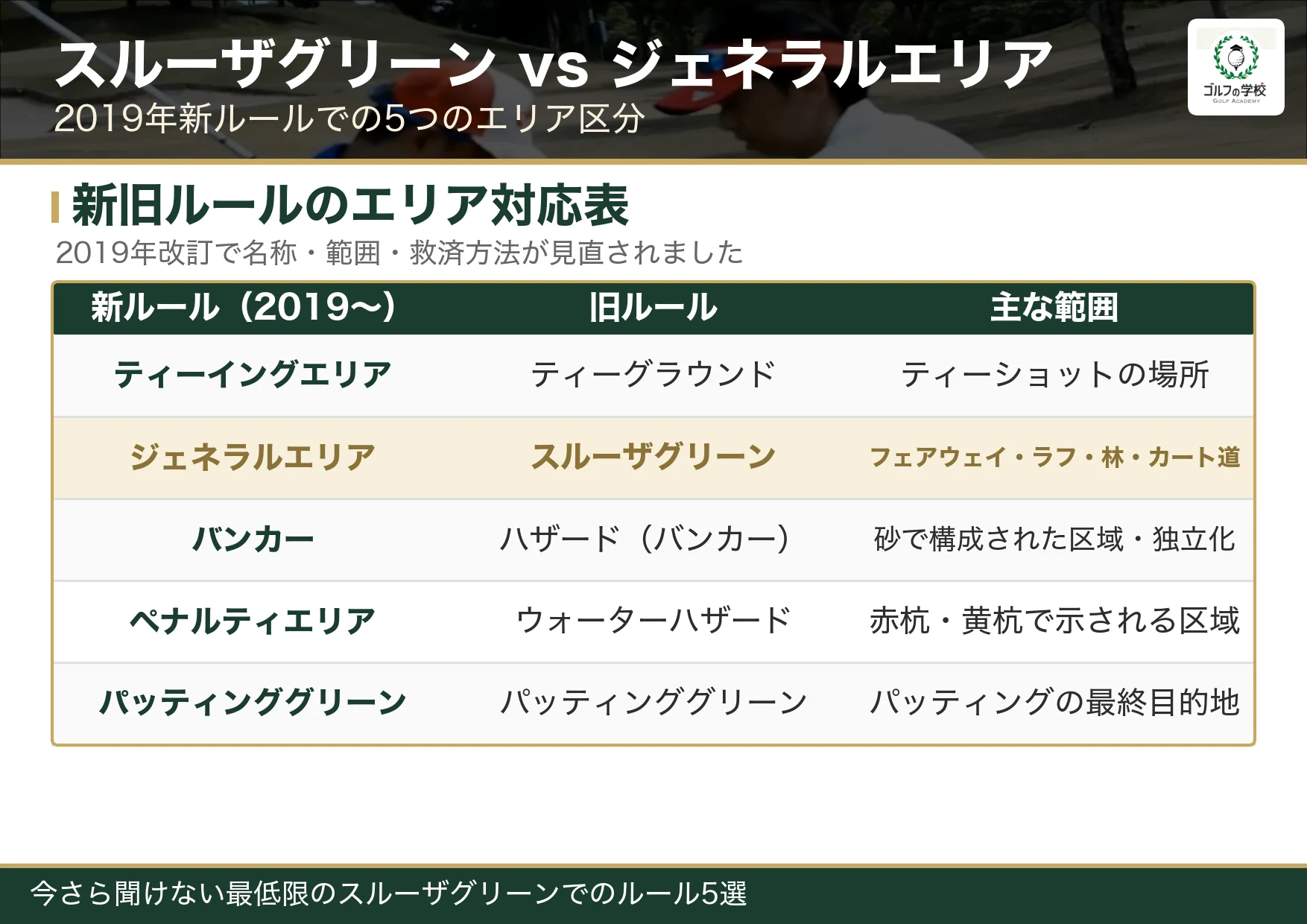 スルーザグリーンとジェネラルエリアの違い（2019年新ルール5エリア区分）