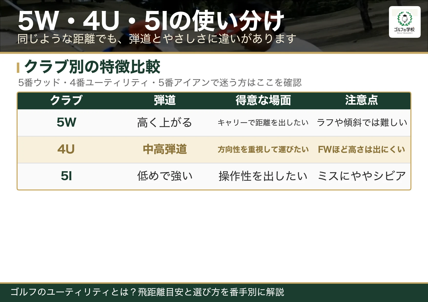 5番ウッドと4番ユーティリティと5番アイアンの飛距離・弾道比較