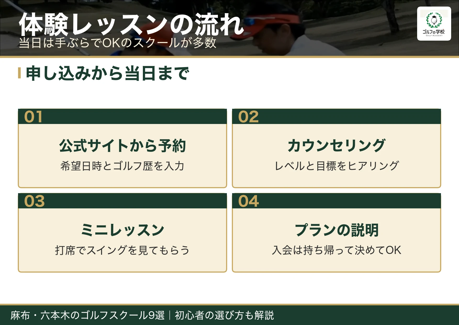 ゴルフスクール体験レッスンの流れ（麻布 ゴルフスクール）